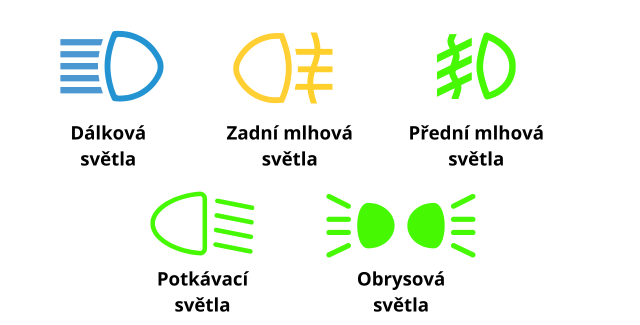 Kontrolky v autě světla — kompletní přehled symbolů na palubní desce